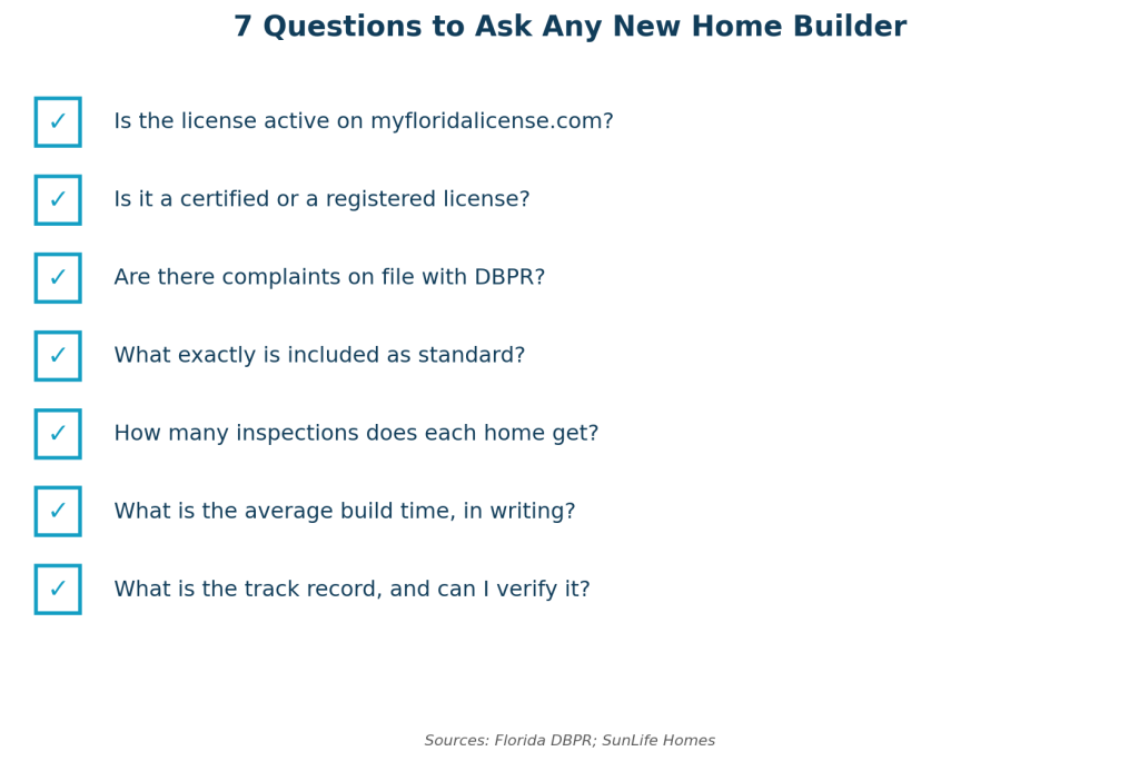 Checklist of 8 questions to ask any new home builder