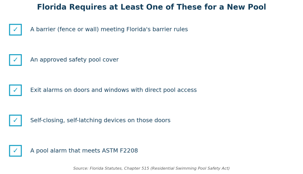The five pool safety options Florida law allows